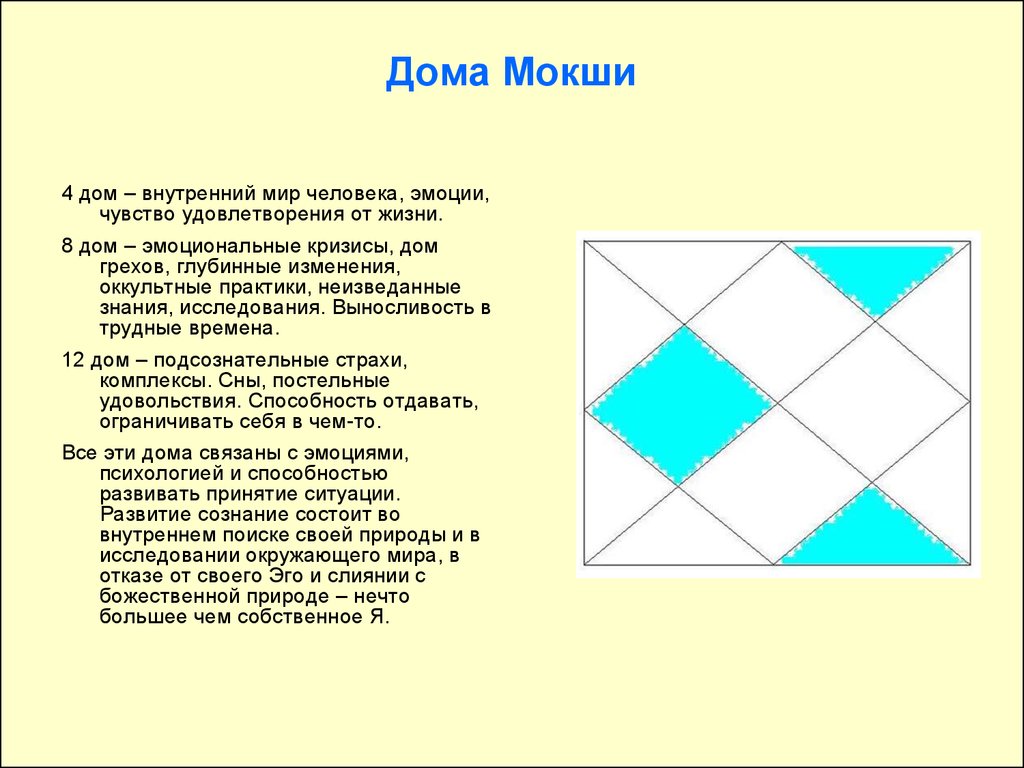 Характеристика Домов Гороскопа – Telegraph