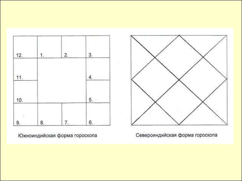 Дома джйотиш схема