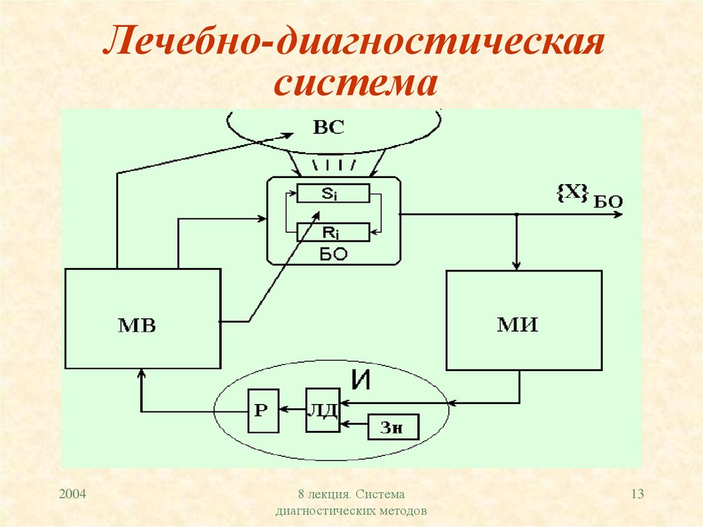 Диагностические системы