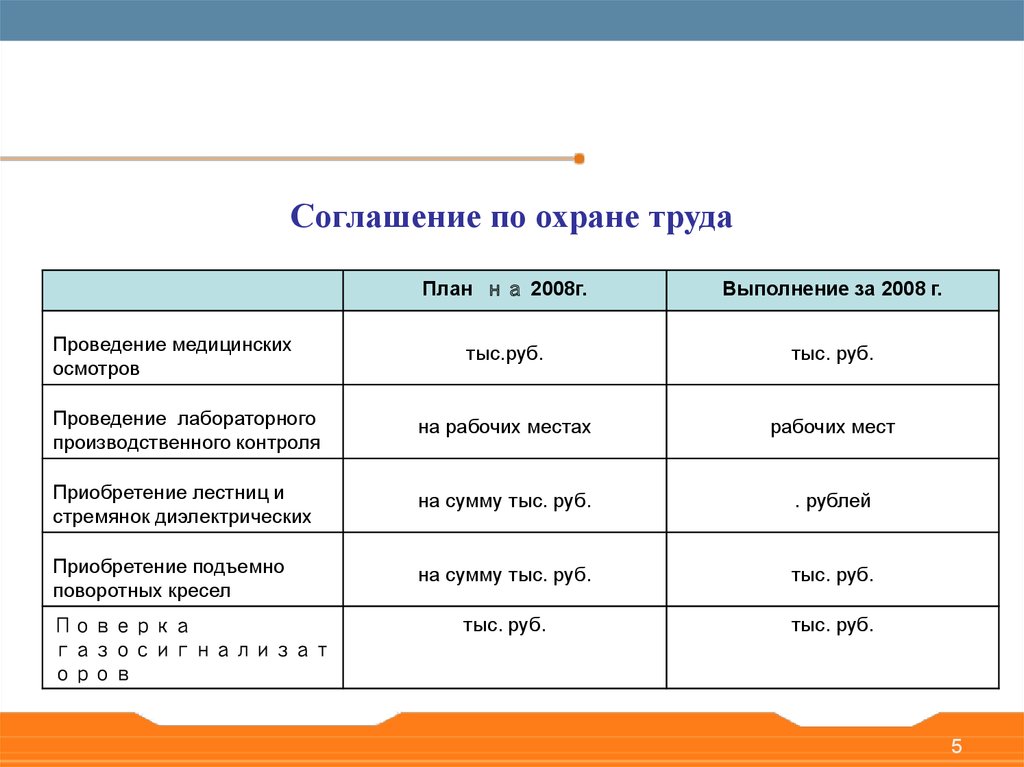 Соглашение по охране труда. Соглпшение по охране труд. Форма соглашения по охране труда. Соглашение по охране труда в школе.