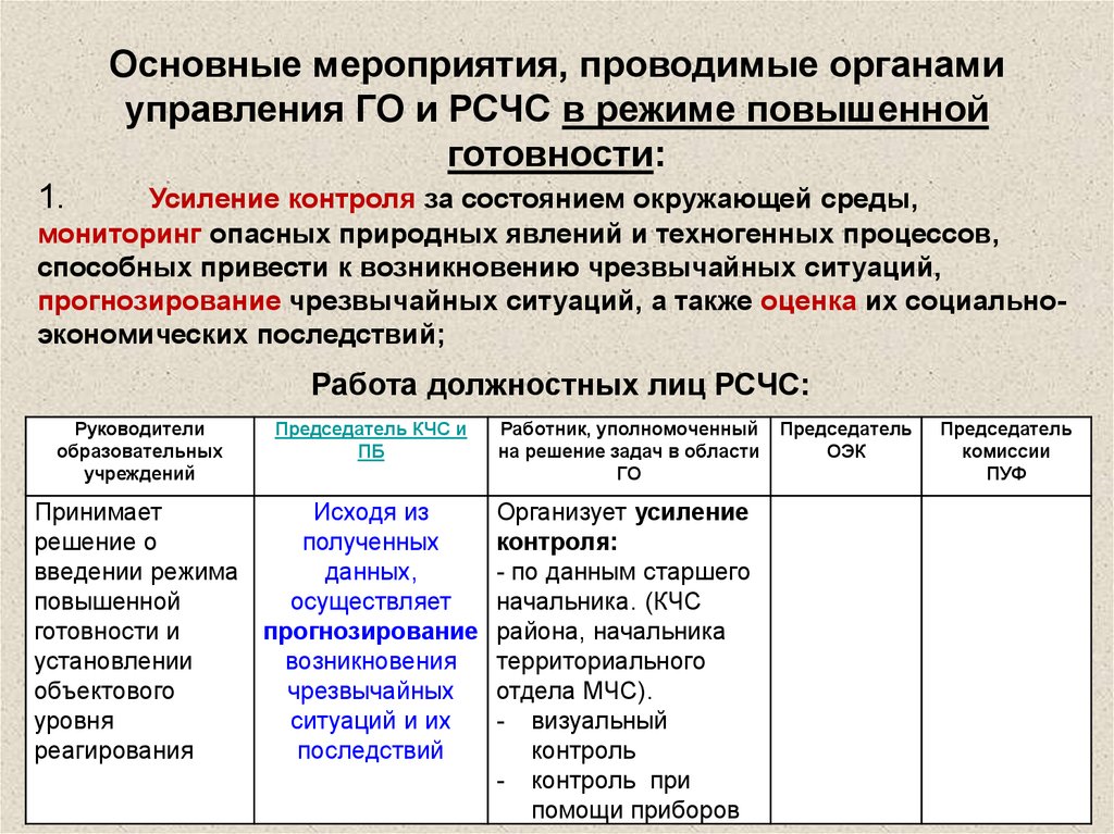 Мероприятия осуществляемые. Мероприятия проводимые РСЧС В режиме ЧС. Мероприятия РСЧС В режиме повышенной готовности. Основные мероприятия проводимые органами управления и силами РСЧС. Основные мероприятия, проводимые в режиме повышенной готовности.