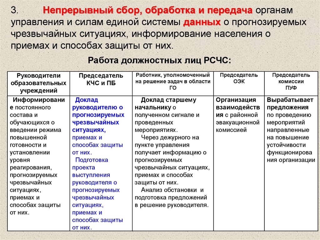 Функционирует при отсутствии чс. Режимы функционирования при ЧС. Режимы функционирования РСЧС И проводимые мероприятия. Основными проводимыми органами управления и силами Единой системы. Система управления основные мероприятия.