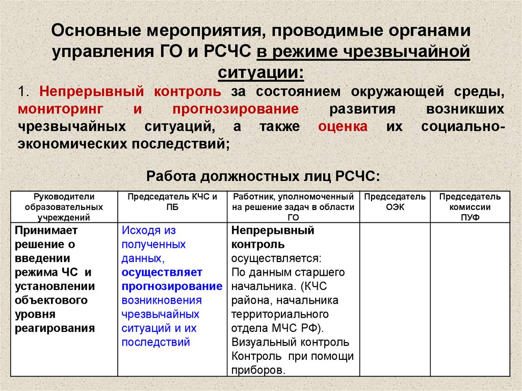 Основные мероприятия проведенные. Основные мероприятия проводимые в режиме чрезвычайной ситуации. Основные мероприятия проводимые РСЧС В режиме ЧС. Основные мероприятия проводимые органами управления и силами РСЧС. Мероприятия проводимые РСЧС В режиме чрезвычайной ситуации.