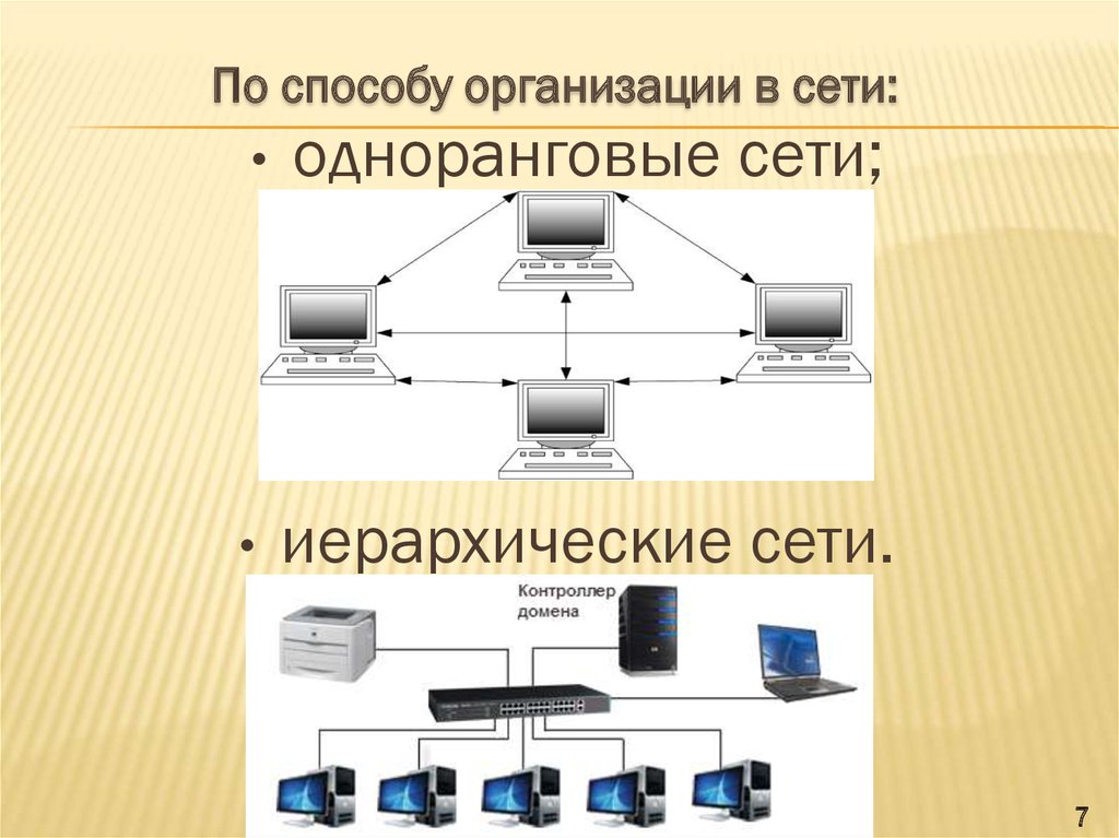 Организация одноранговых сетей. Компьютерные сети локальные одноранговая сеть. Компьютерные сети одноранговые и иерархические. Одноранговые и сети с выделенным сервером.