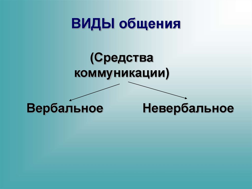 Общение как вид деятельности