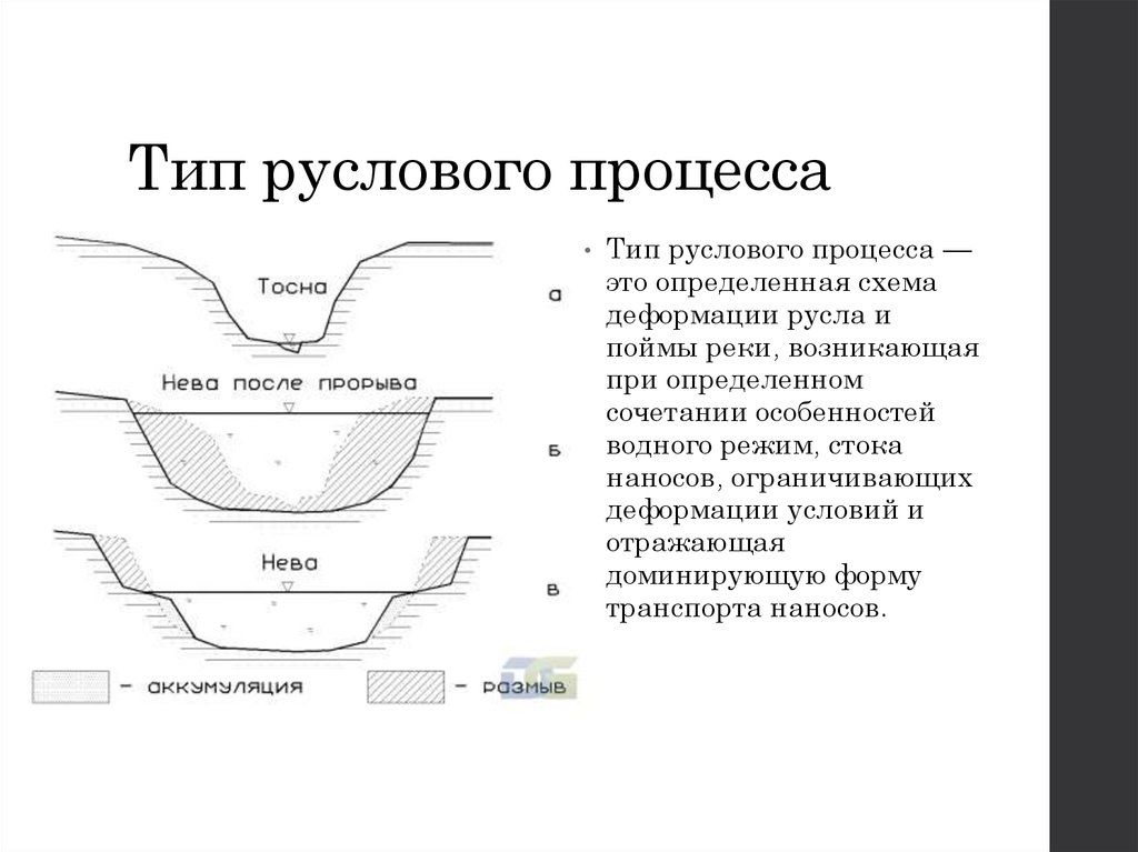 Руслов