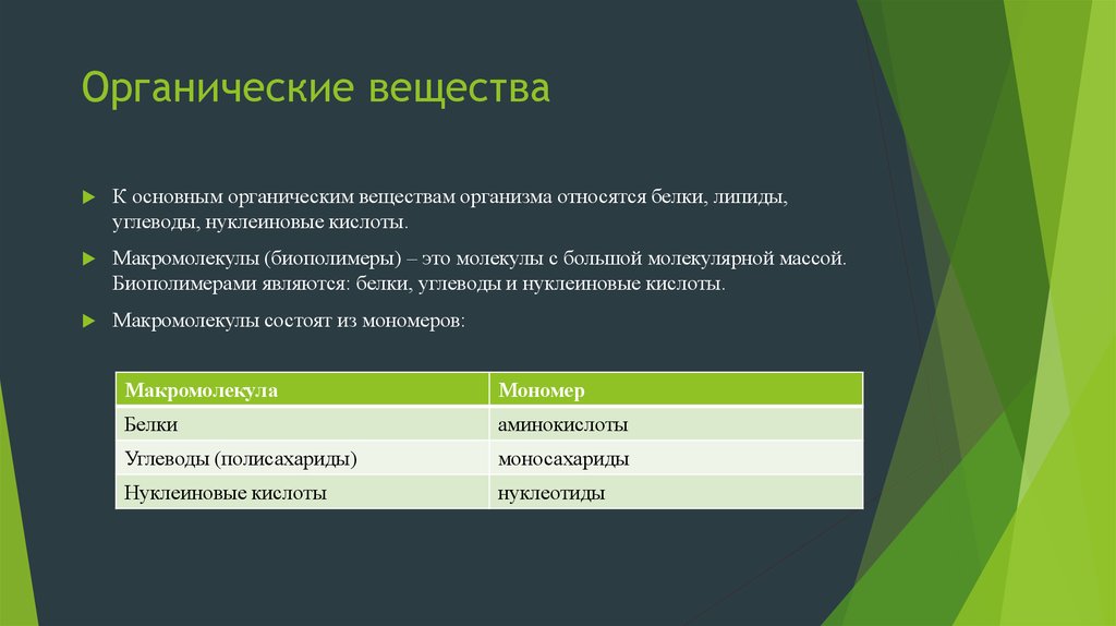 Группа комплексных организмов. Органические элементы. Что является главным компонентом живых организмов тест.