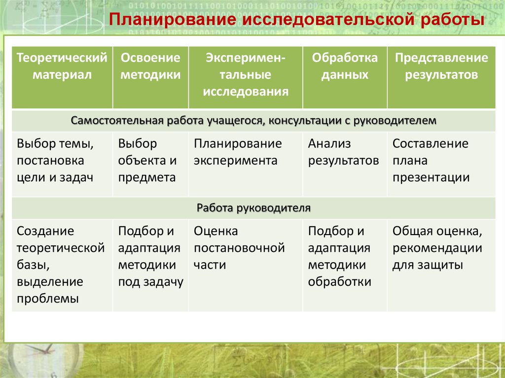 План исследовательской деятельности