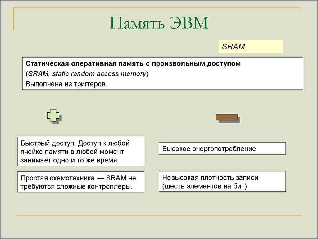 Память эвм. Память ЭВМ представляет собой. Элементы памяти ЭВМ. Оперативная память ЭВМ.