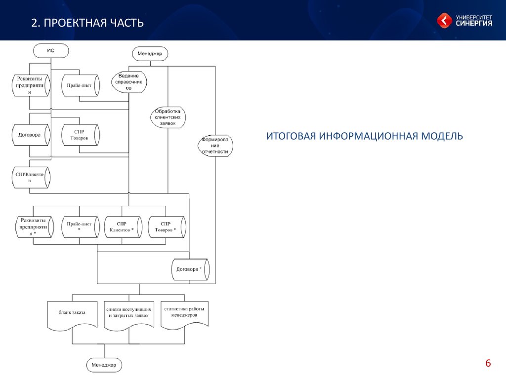 1 информационная модель. Информационная модель и её описание. Информационная модель и её описание пример. Информационная модель сайта. Информационная модель 1с.