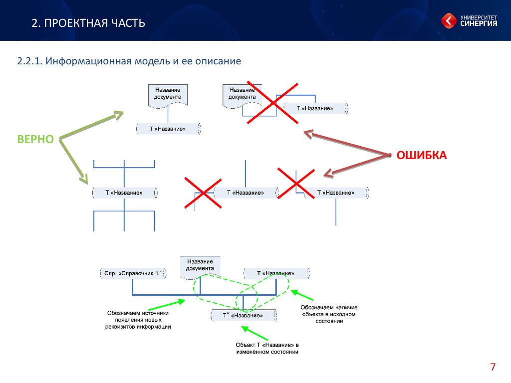 Выборе представленной модели. Информационная модель и её описание. Информационная модель и её описание пример. Проектная часть. Информационная модель Хельсинки.