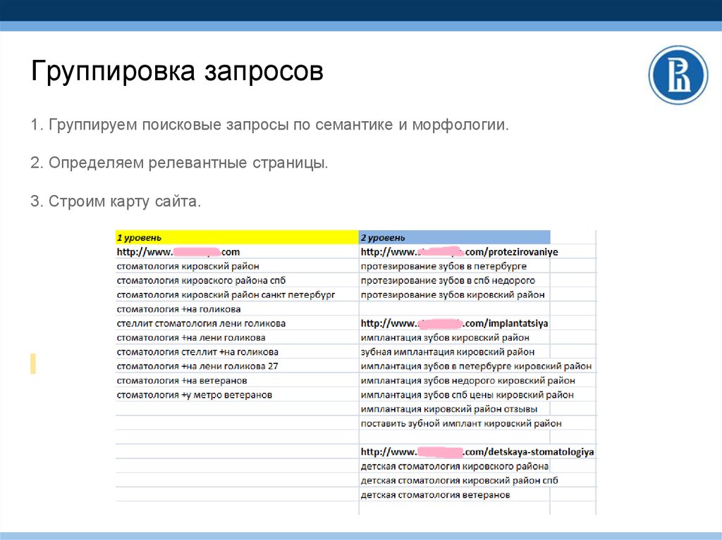 Укажите группы запросов. Запрос с группировкой. Семантика поисковых запросов. Поисковые запросы. Оптимизация поискового запроса.