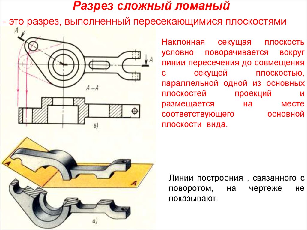 Какие бывают сложные разрезы и как они обозначаются на чертеже