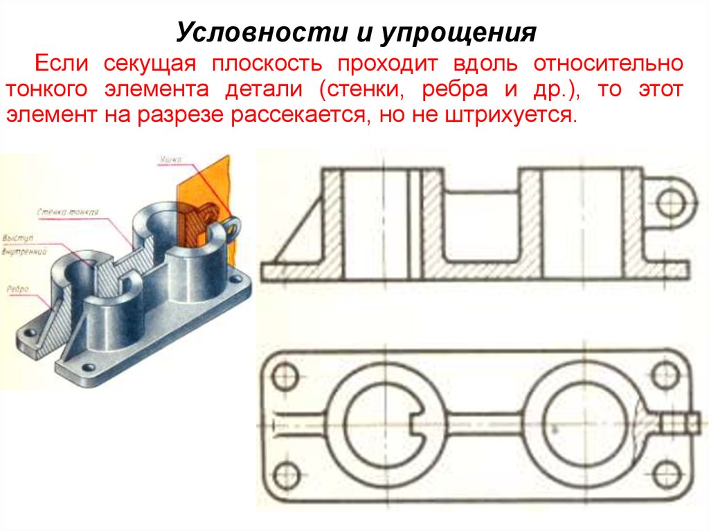 Какая условность существует при изображении продольного разреза тонкой стенки типа ребра жесткости