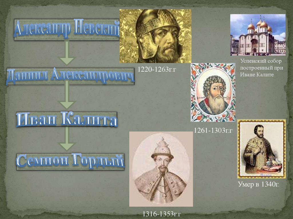 Современником дмитрия донского был ответ