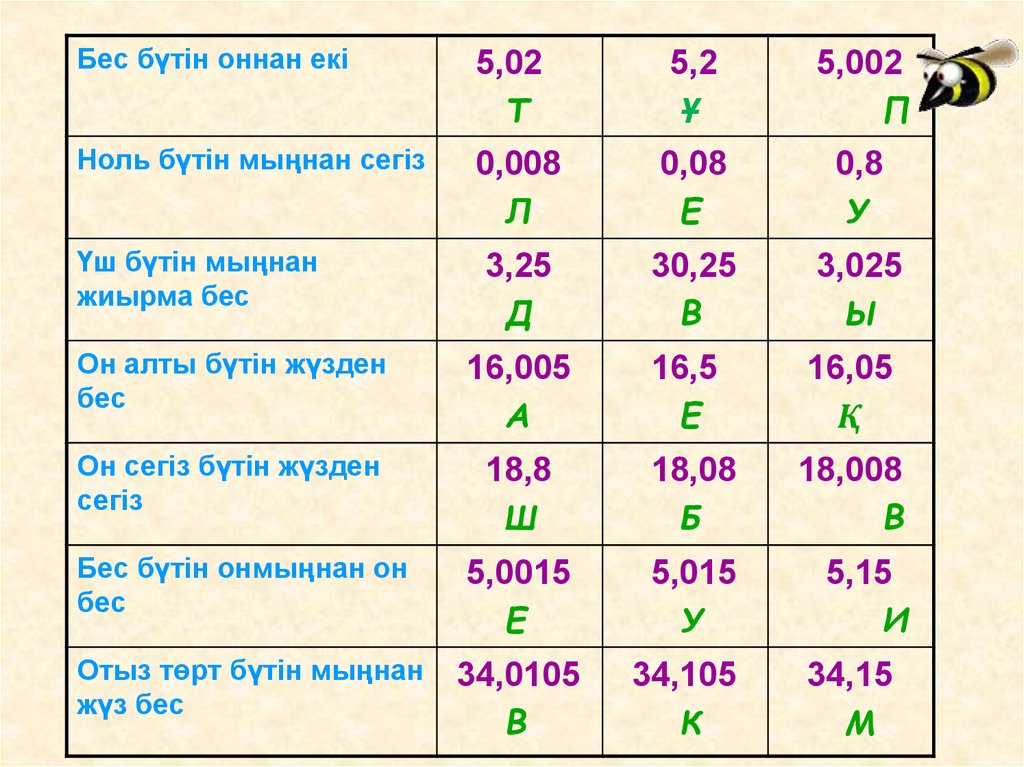 Жиырма бес жиырма бір. Бѣсъ | bes.