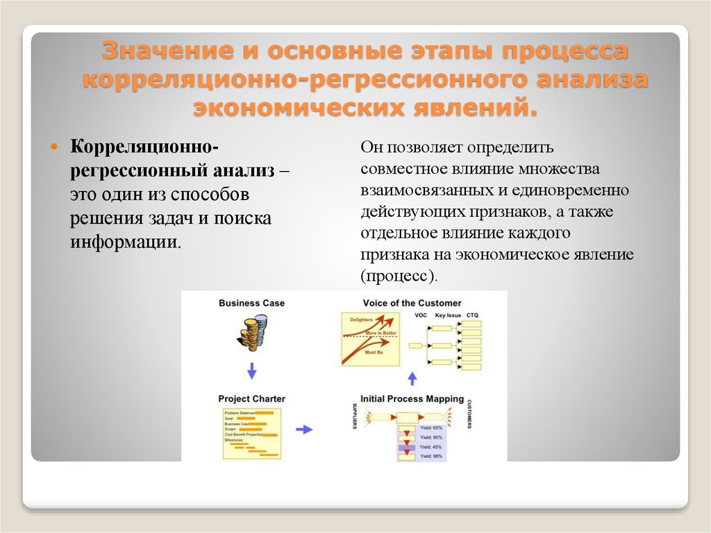 Корреляционно регрессионный анализ