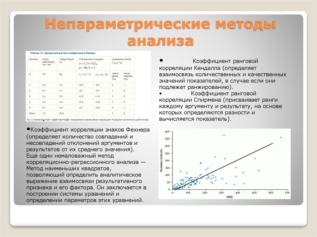 Сравнение регрессий