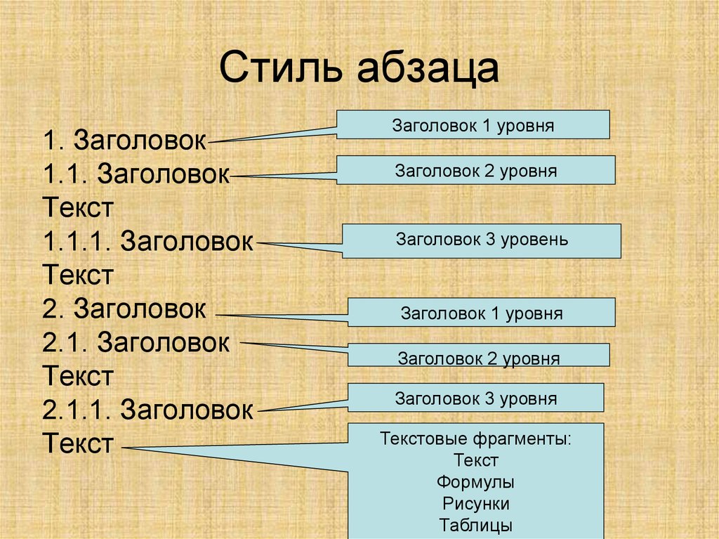 Стиль абзац текста