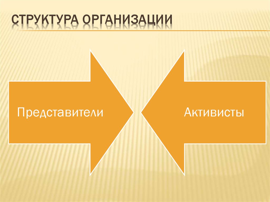 Молодежные организации великобритании презентация