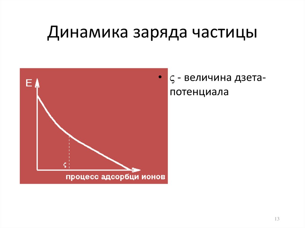 Анализатор заряда частиц. Заряд частицы. Заряд б частицы. Максимальный заряд частицы.