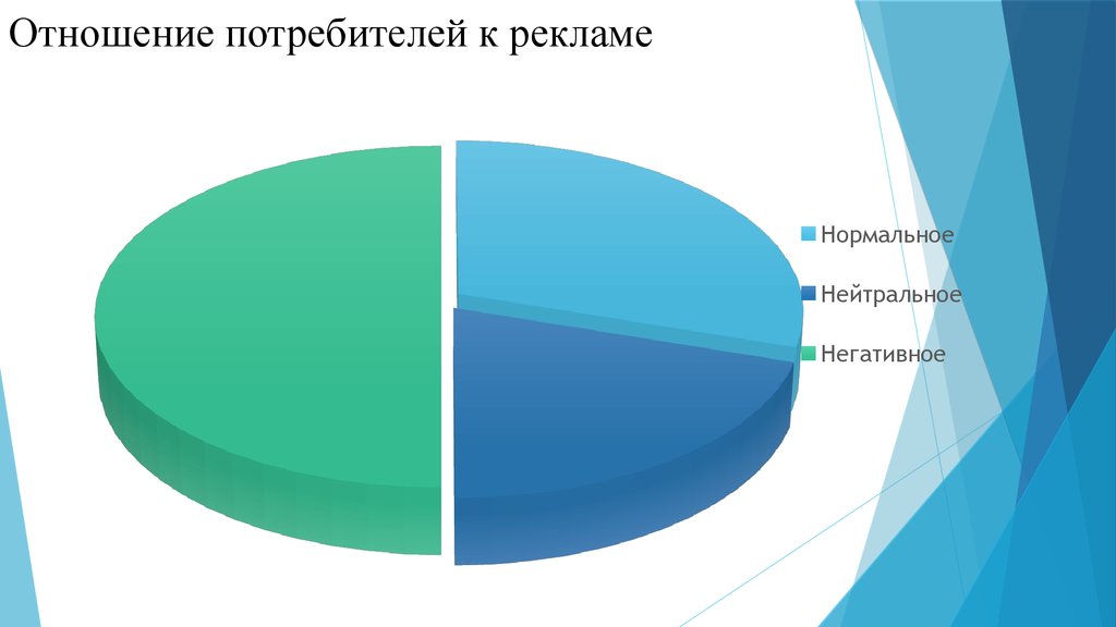 Какого ваше отношение