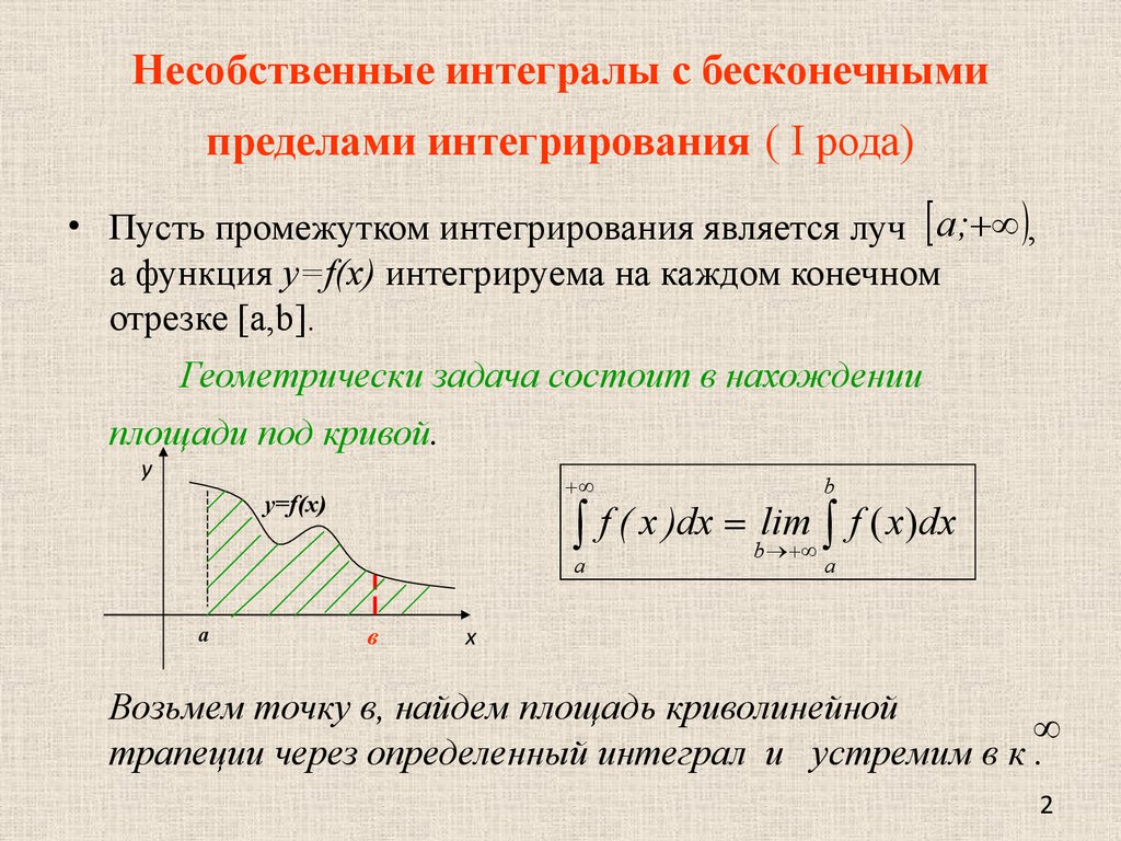 Исследование интеграла