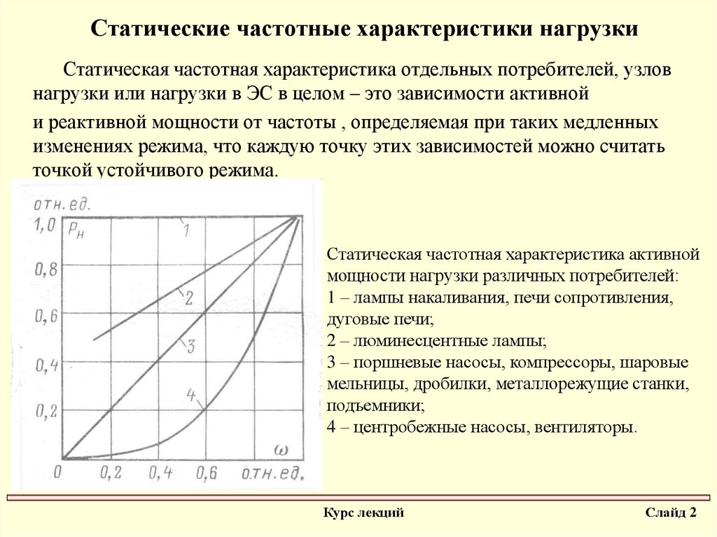 Характер нагрузки