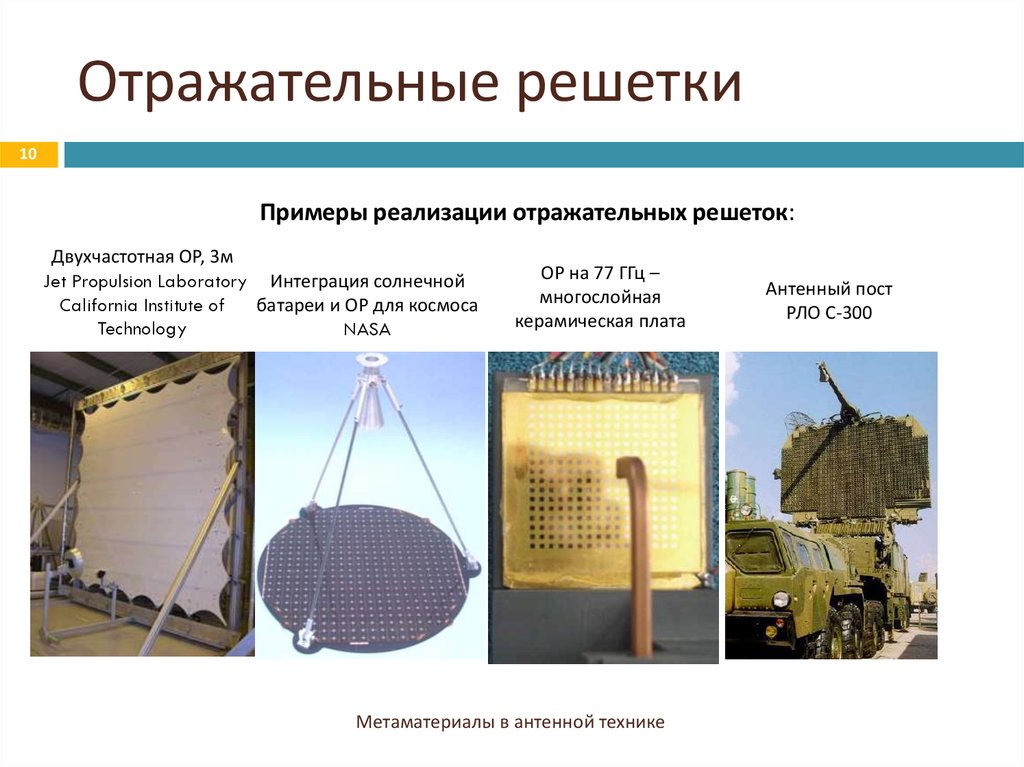 Адаптивные антенные решетки презентация