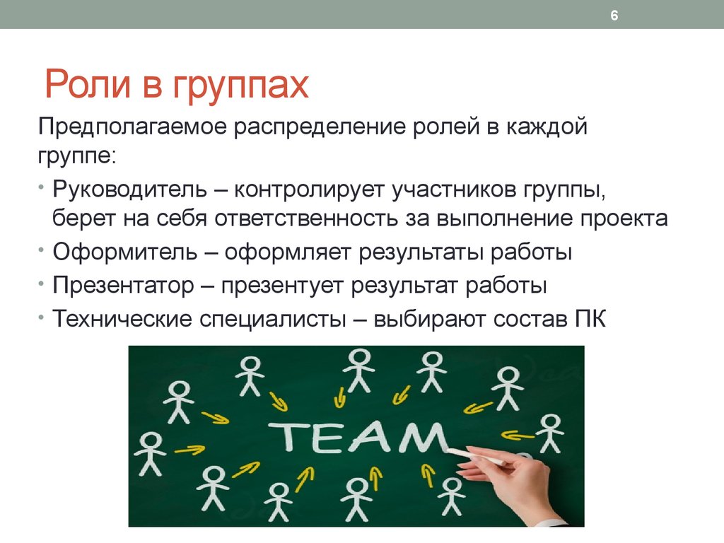 Роли в группе коллективе. Распределение ролей в коллективе. Роли в группе. Распределение ролей в группе. Роли в коллективе.