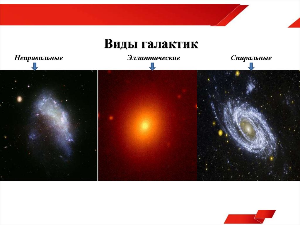 Виды и типы галактик презентация