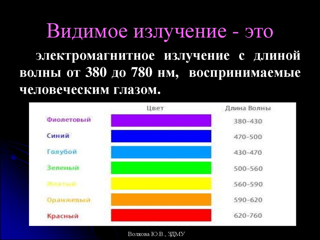 Длина волны синего спектра. Видимый спектр нанометров. Видимый спектр света в нанометрах. Видимый диапазон спектра электромагнитного излучения. Видимое излучение 780-380нм.