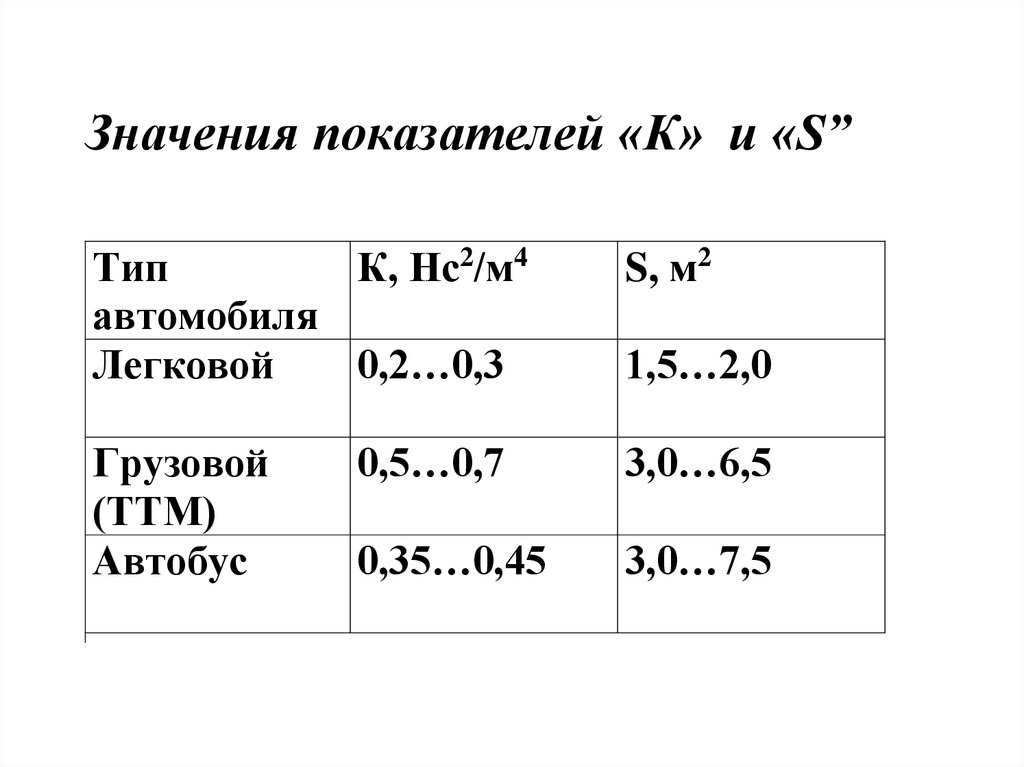 Значение 34 7. Значения коэффициента типизации. Виды значений показателей. Значение показателей по типа.