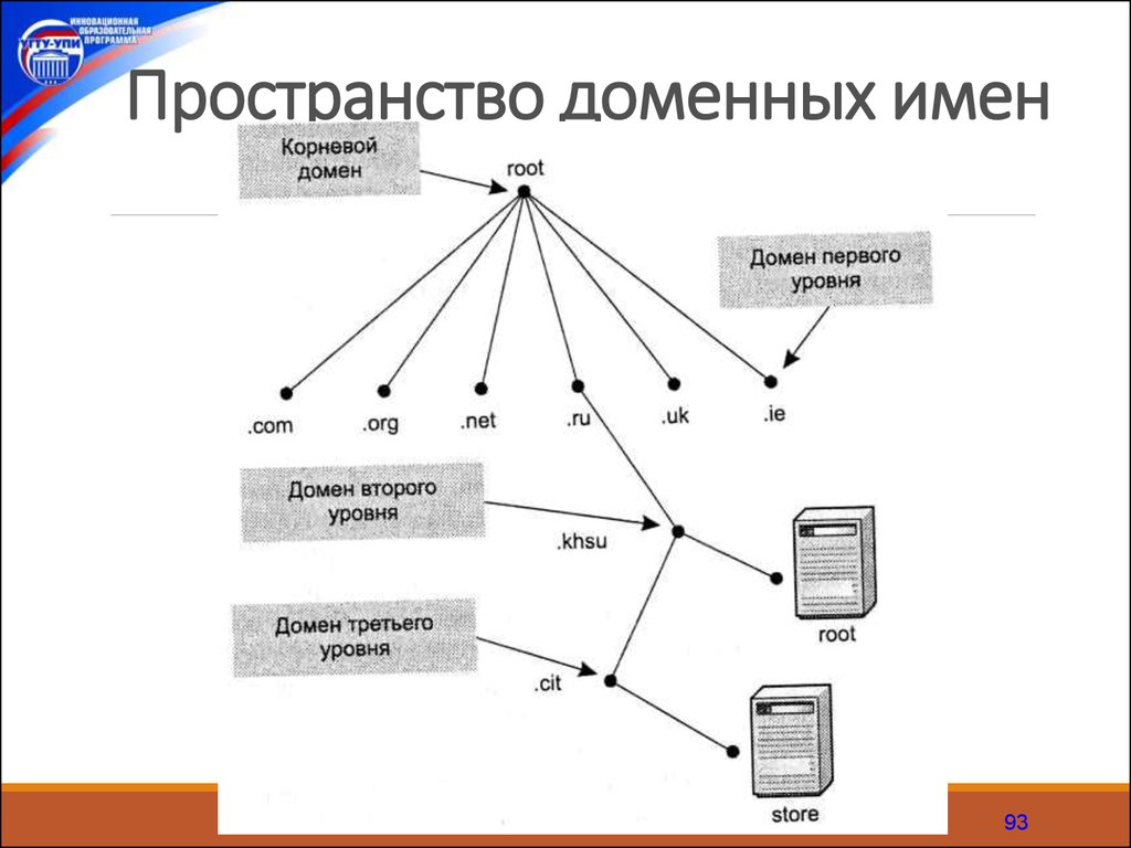 Организация изображения внешнего пространства