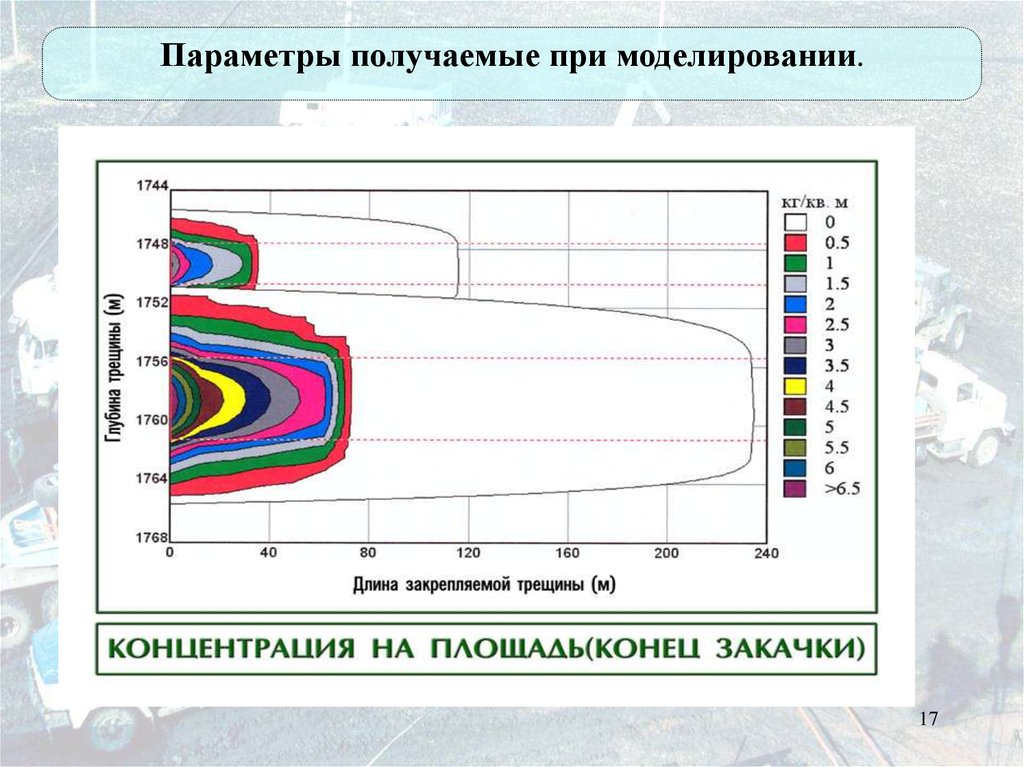 Получить параметры. Моделирование ГРП. Моделирование гидроразрыва. График при проведении ГРП. Моделирование пласта график.