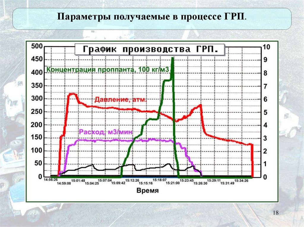 Давление грп. График ГРП. График закачки при ГРП. График при проведении ГРП.