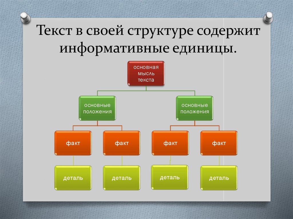 Структура содержащая информацию