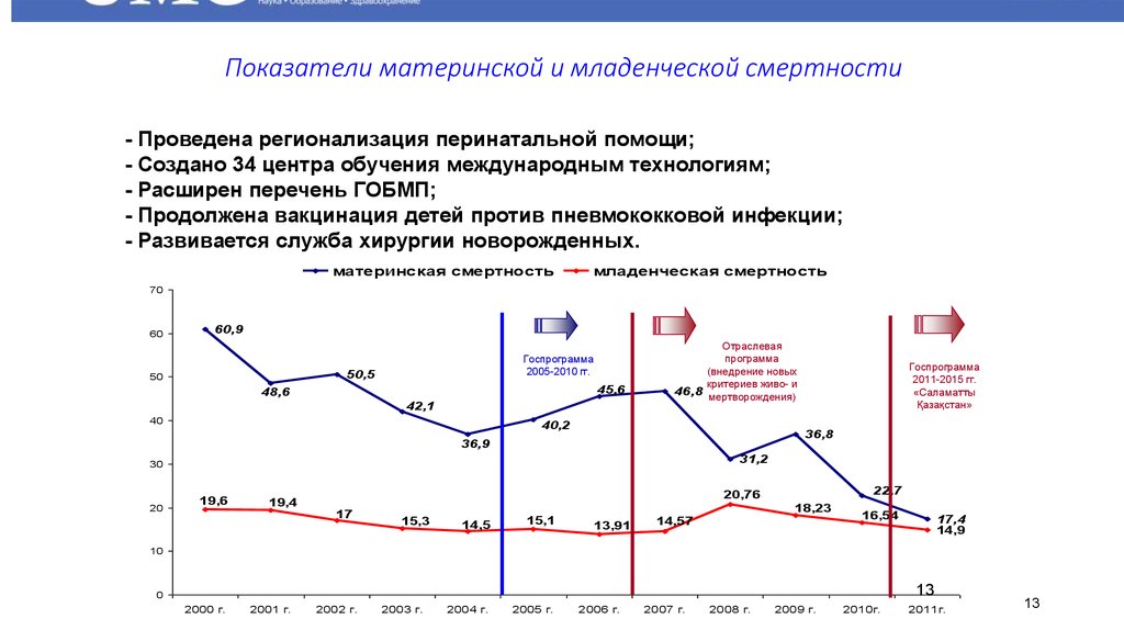 Дорожная карта снижения младенческой смертности