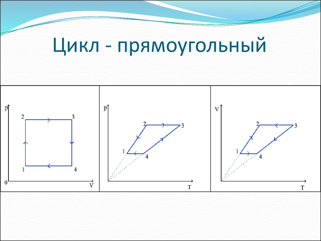 Изопроцессы идеального газа. Работа в прямоугольном цикле. На рисунке замкнутый цикл прямоуг. Описание прямоугольного цикла. Прямоугольный цикл.