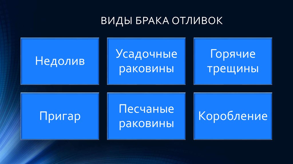 Виды брака. Виды брака литья. Виды литейного брака. Классификация видов брака. Виды брака при литье.