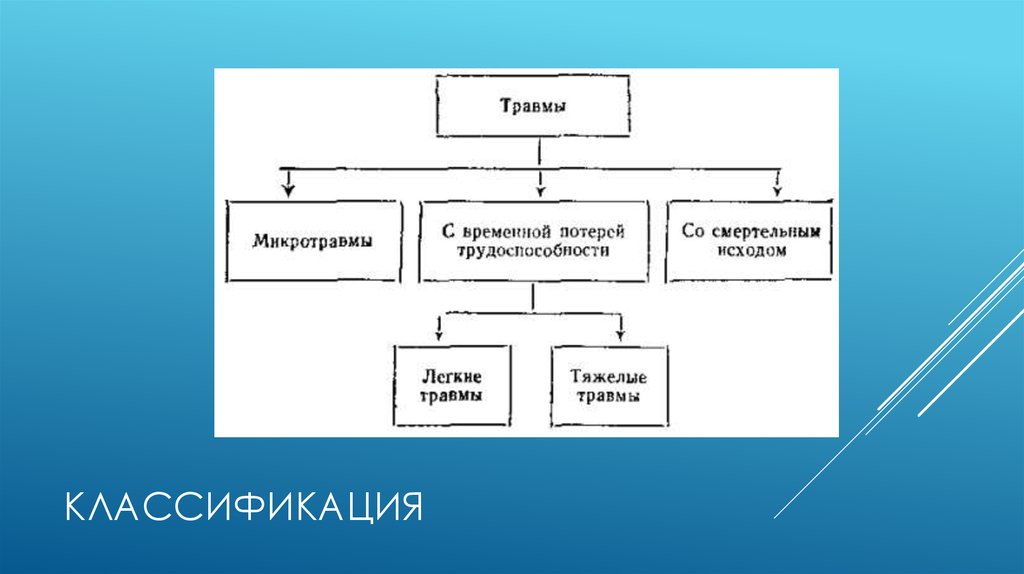 Классификация