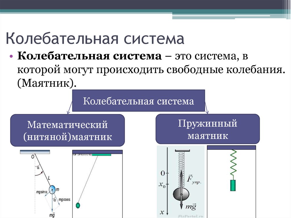 В представленную на рисунке колебательную систему входят