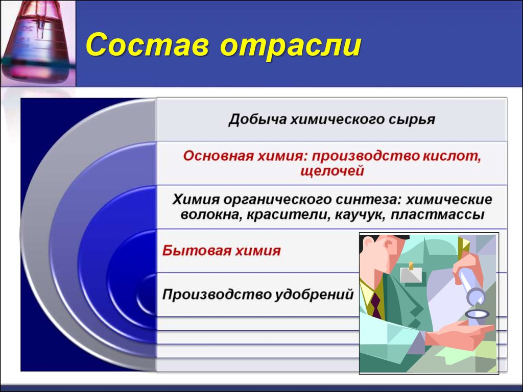 Химия в промышленности принципы химического производства презентация