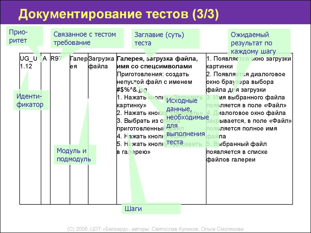 Тестовый сценарий проекта пример