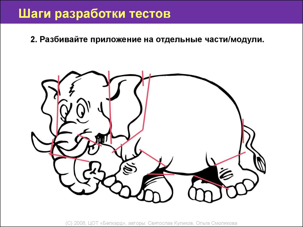 Разработка тестовых модулей проекта для тестирования отдельных модулей