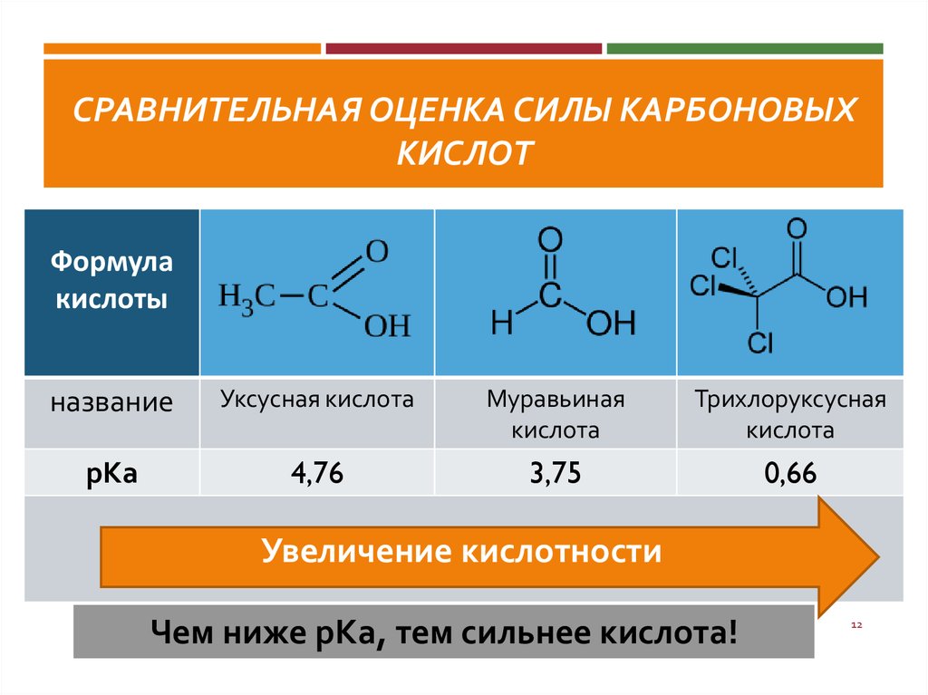 Трихлоруксусная кислота формула. Сравнение кислотности карбоновых кислот. Ряд увеличения кислотности карбоновых кислот. Карбоновые кислоты в порядке увеличения кислотности. Сравнить кислотность карбоновых кислот.