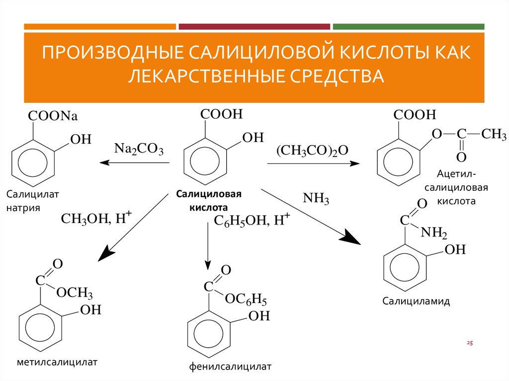 Схема получения ацетилсалициловой кислоты из фенола