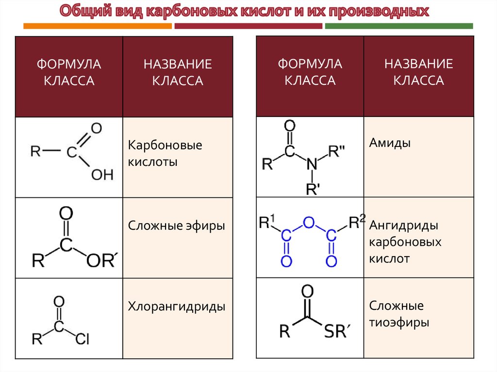 Формула карбоксильной кислоты. Общая форма карбоновых кислот. Карбоновые кислоты и их производные (ангидриды, амиды). Функциональные производные карбоновых кислот соли. Функциональные производные карбоновых кислот общая формула.