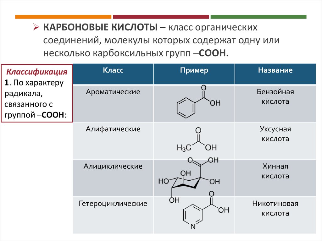 Карбоновые кислоты какой класс. Алифатическая монокарбоновая кислота. Циклогексанкарбоновая кислота формула. Карбоновые кислоты и их функциональные группы. Карбоновые кислоты класс соединений.