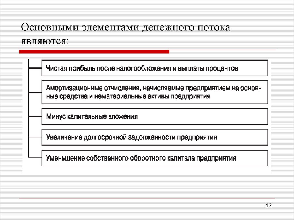 Элементы денежных фондов